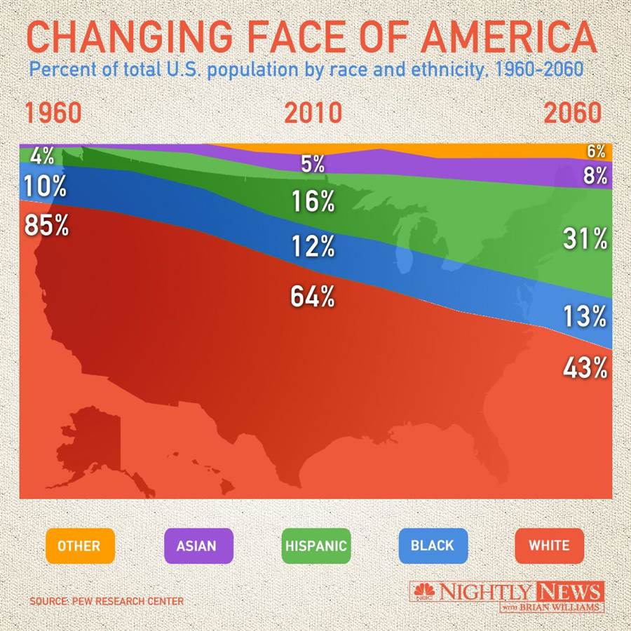 The 2060 Election: A dark prediction